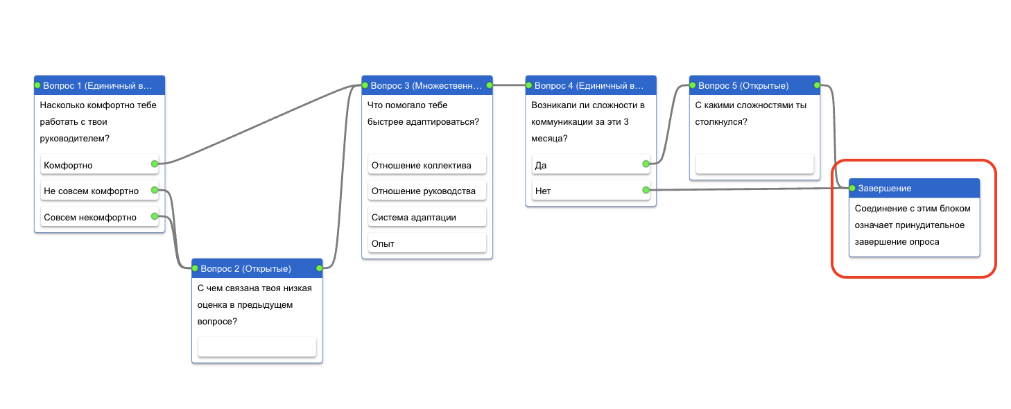 Как работает завершение опроса для разных веток в настроенном ветвлении? -  pryaniky.com