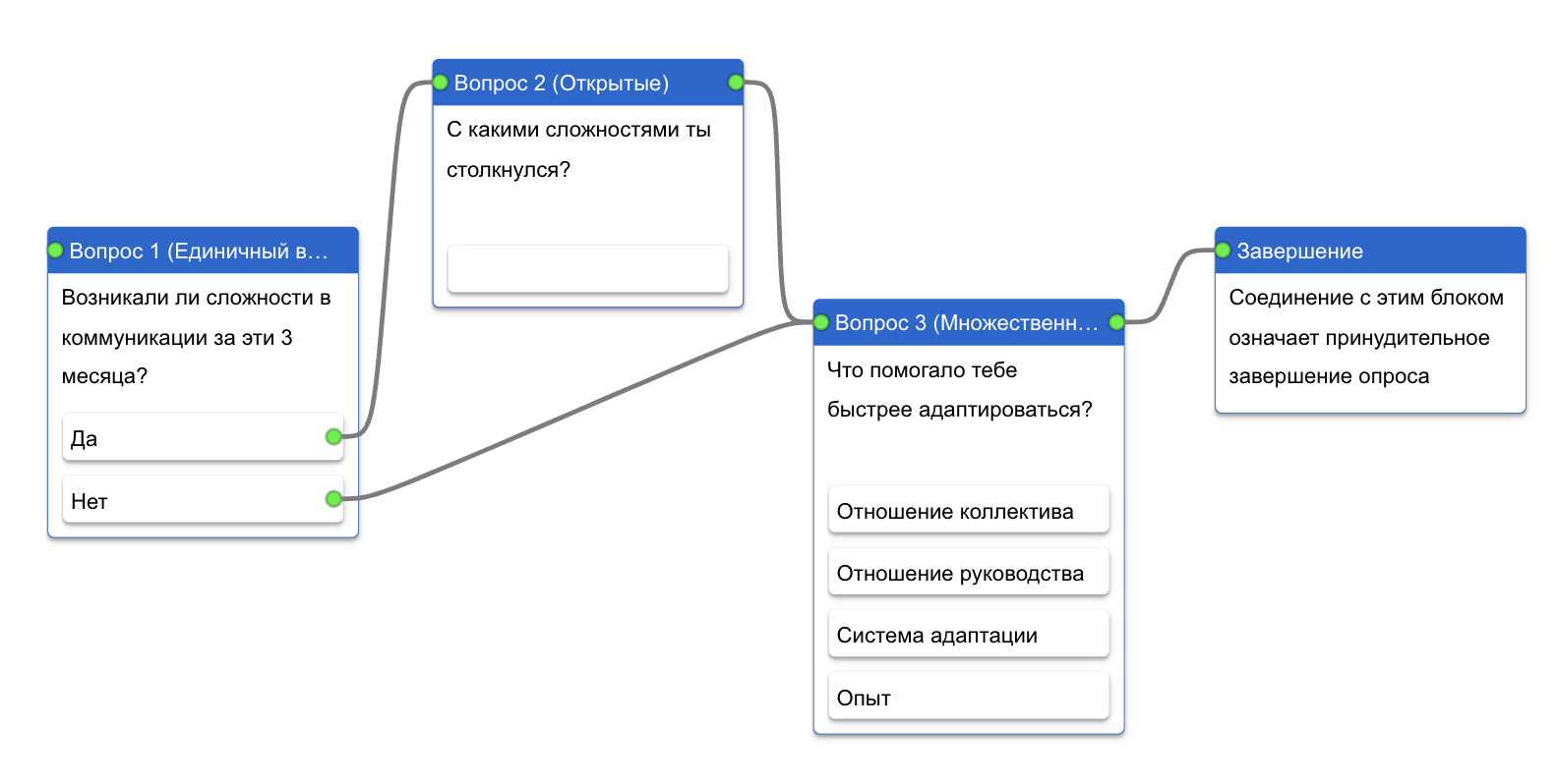 Как настроить связь между выбранным ответом и следующим вопросом? -  pryaniky.com