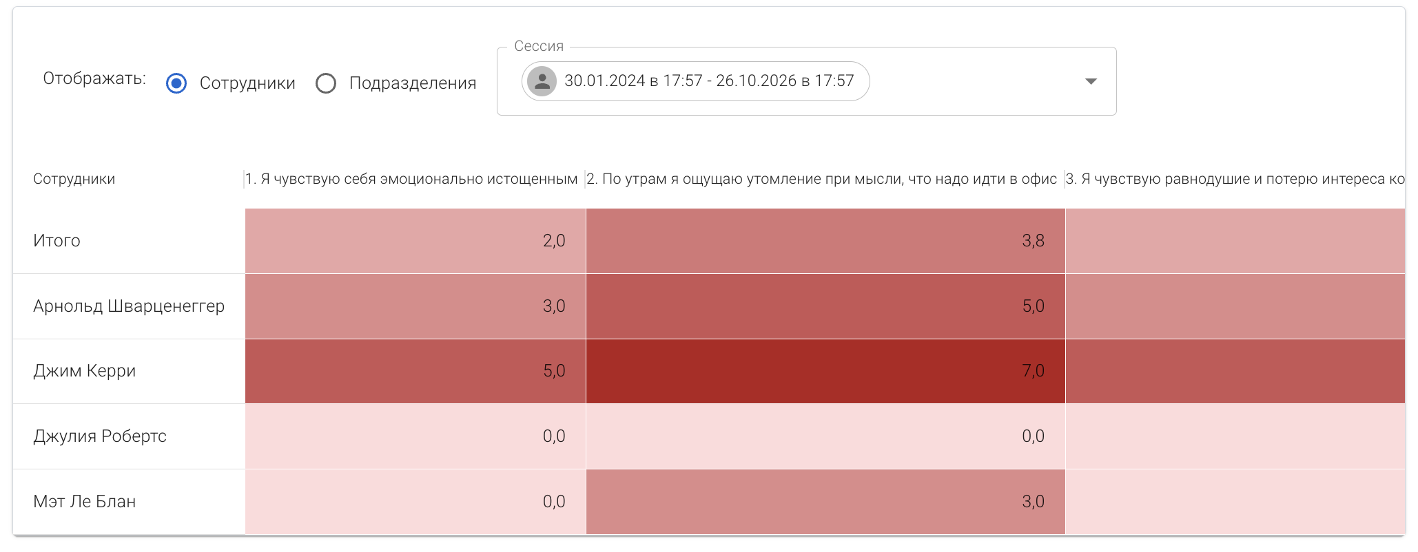 Как работает скоринг в рамках опросов? - pryaniky.com