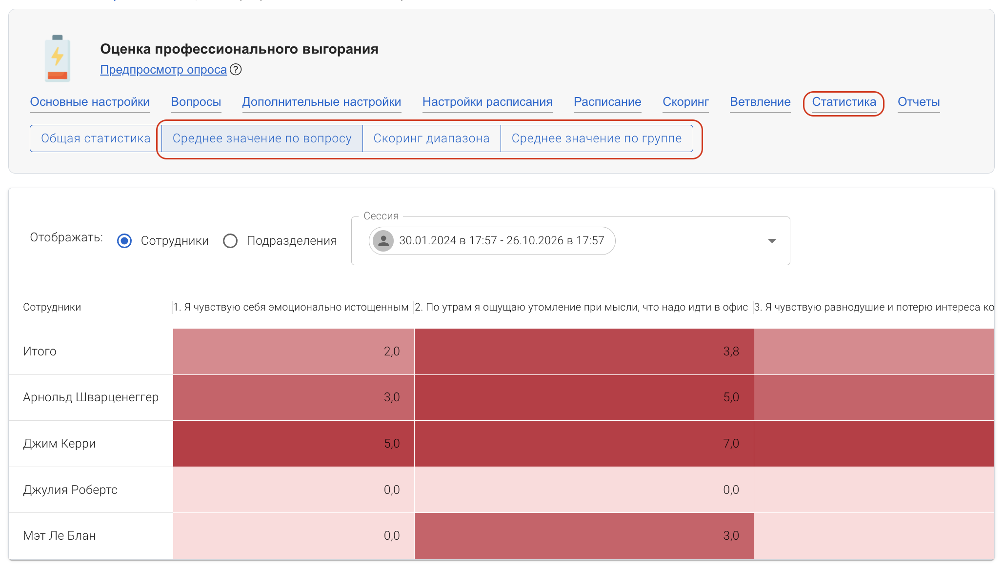 Как посмотреть статистику по каждому типу скоринга? - pryaniky.com