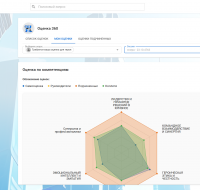 360. Диаграмма-паутинка